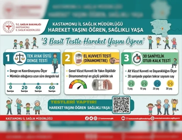 Kastamonu’da “Hareket Yaşını Öğren, Sağlıklı Yaşa” Kampanyası Başladı