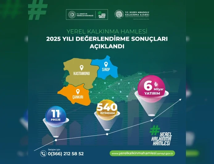 KUZKA GENEL SEKRETERİ MEHMET AKİF ERASLAN: “11 PROJEYLE 6 MİLYAR TL YATIRIM VE 540 KİŞİLİK İSTİHDAM BEKLİYORUZ”