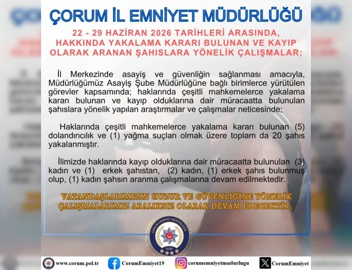 Çorum İl Emniyet Müdürlüğü 20 Aranan Şahsı Yakaladı, 3 Kayıp Kişiden 2'si Sağ Olarak Bulundu