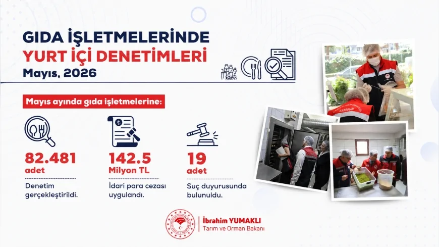 Tarım ve Orman Bakanı İbrahim Yumaklı: “Mayısta 82 bin 481 gıda denetimi gerçekleştirdik”