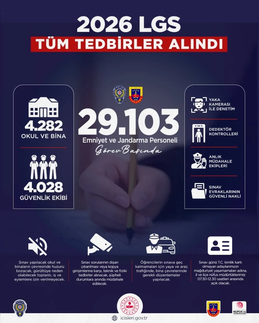 İÇİŞLERİ BAKANI MUSTAFA ÇİFTÇİ: “LGS SINAVI İÇİN 29 BİNİ AŞKIN PERSONEL GÖREV BAŞINDA OLACAK”