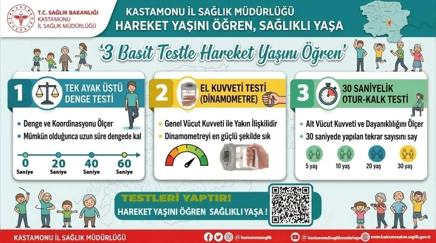 Kastamonu’da “Hareket Yaşını Öğren, Sağlıklı Yaşa” Kampanyası Başladı
