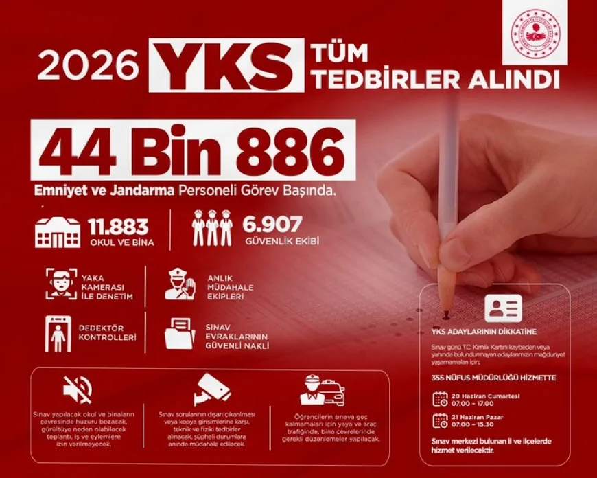 İçişleri Bakanı Mustafa Çiftçi: “YKS’ye girecek 2 milyon 425 bin 560 öğrencimiz için tüm tedbirlerimizi aldık”