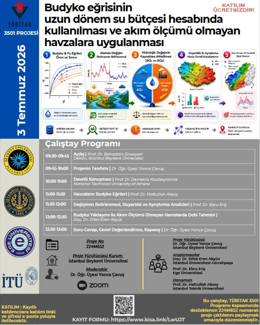 TÜBİTAK Destekli Su Bütçesi Projesinin Sonuçları İklim Değişikliği ve Havza Yönetimi Çalıştayında Paylaşılacak