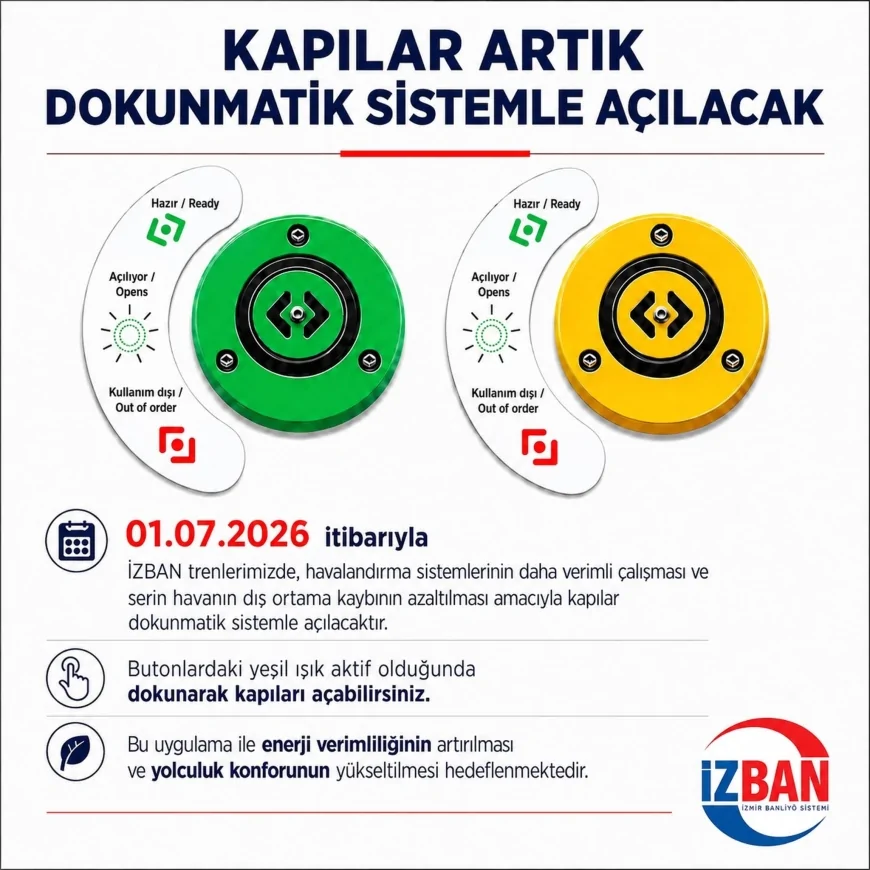İZBAN’DA 1 TEMMUZ’DA DOKUNMATİK KAPI DÖNEMİ BAŞLIYOR SERİNLİK VE ENERJİ TASARRUFU HEDEFİ ÖNE ÇIKIYOR