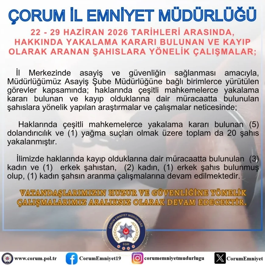 Çorum İl Emniyet Müdürlüğü 20 Aranan Şahsı Yakaladı, 3 Kayıp Kişiden 2'si Sağ Olarak Bulundu