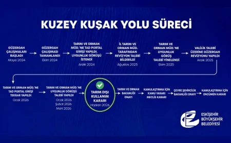 Eskişehir Büyükşehir Belediye Başkanı Ayşe Ünlüce: “Kuzey Kuşak Yolu projemizde önemli bir aşamayı tamamladık”