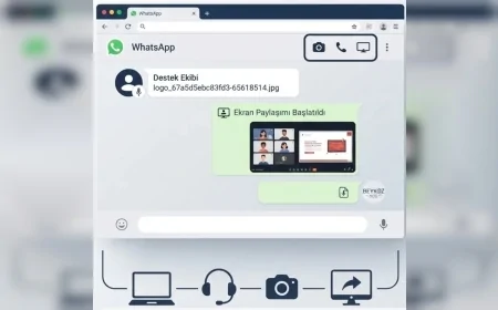 WhatsApp Web'e Gelen Yeni Güncellemeyle Tarayıcı Üzerinden Sesli ve Görüntülü Arama Dönemi Başladı