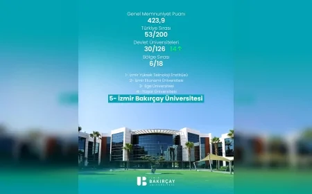 İzmir Bakırçay Üniversitesi TÜMA 2026 Sonuçlarında Devlet Üniversiteleri Arasında 14 Basamak Yükseldi