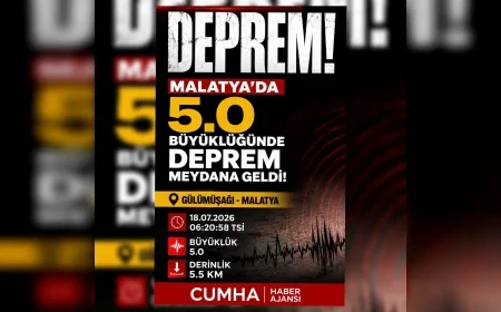 Malatya Battalgazi Merkezli 5.0 Büyüklüğündeki Deprem Çevre İllerde de Hissedildi