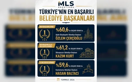 Odunpazarı Belediye Başkanı Kazım Kurt: “Bu başarı, birlikte yöneten anlayışın sonucudur”