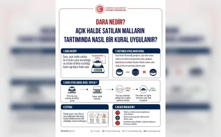 Ticaret Bakanlığı: “Tüketici haklarını bilmek, güvenli ve adil ticaretin en önemli güvencesidir”