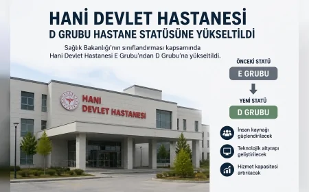 Hani Devlet Hastanesi Sağlık Bakanlığı Sınıflandırmasında D Grubu Hastane Statüsüne Yükseltildi