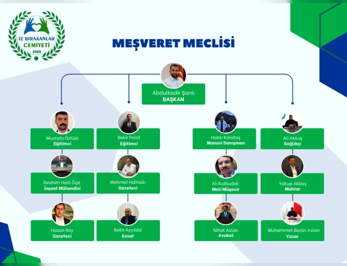 İz Bırakanlar Cemiyeti Başkanı Abdulkadir Şanlı: “Şanlıurfa’nın geleceğine kalıcı birer iz bırakmayı hedefliyoruz”