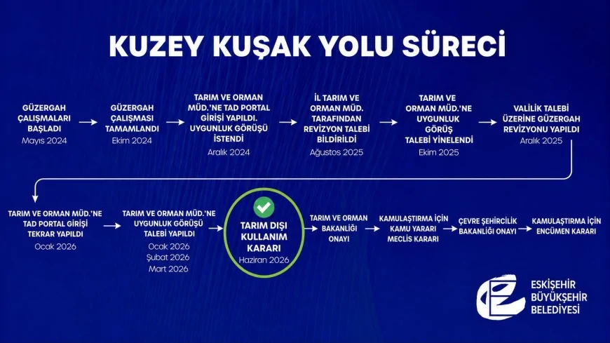 Eskişehir Büyükşehir Belediye Başkanı Ayşe Ünlüce: “Kuzey Kuşak Yolu projemizde önemli bir aşamayı tamamladık”