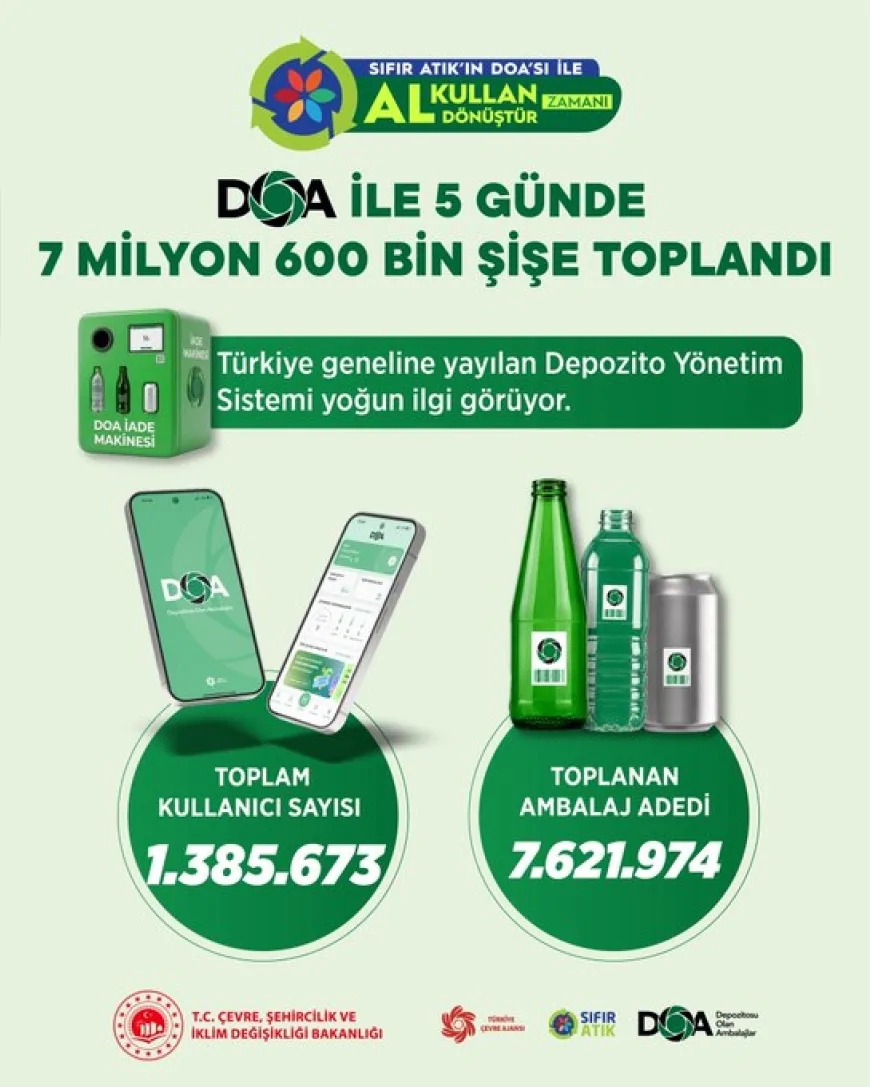 Çevre, Şehircilik ve İklim Değişikliği Bakanı Murat Kurum: “DOA ile sadece 5 günde 7 milyon 600 bin ambalaj topladık”