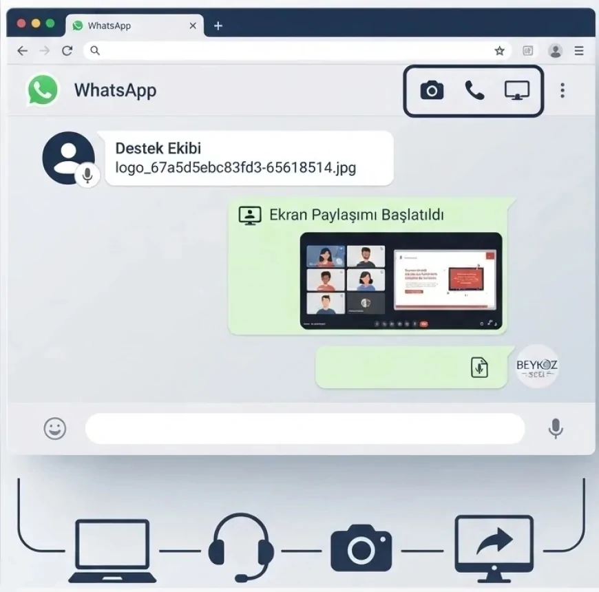 WhatsApp Web'e Gelen Yeni Güncellemeyle Tarayıcı Üzerinden Sesli ve Görüntülü Arama Dönemi Başladı