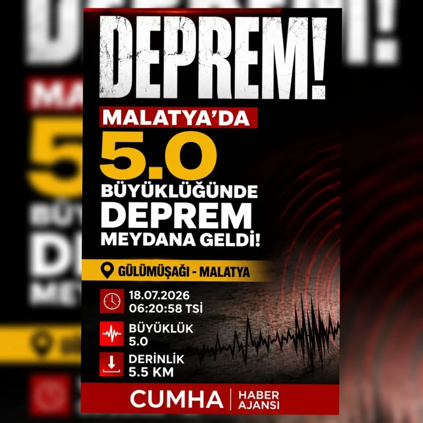 Malatya Battalgazi Merkezli 5.0 Büyüklüğündeki Deprem Çevre İllerde de Hissedildi