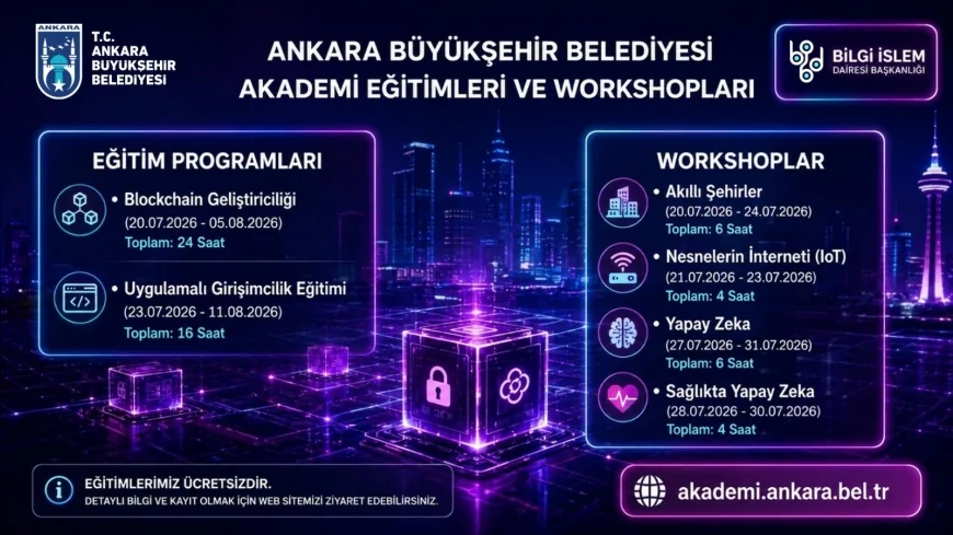 Ankara Büyükşehir Belediyesi Ansera TechBridge Akademi’de Geleceğin Teknolojilerine Yönelik Yeni Eğitim Dönemi Başlıyor
