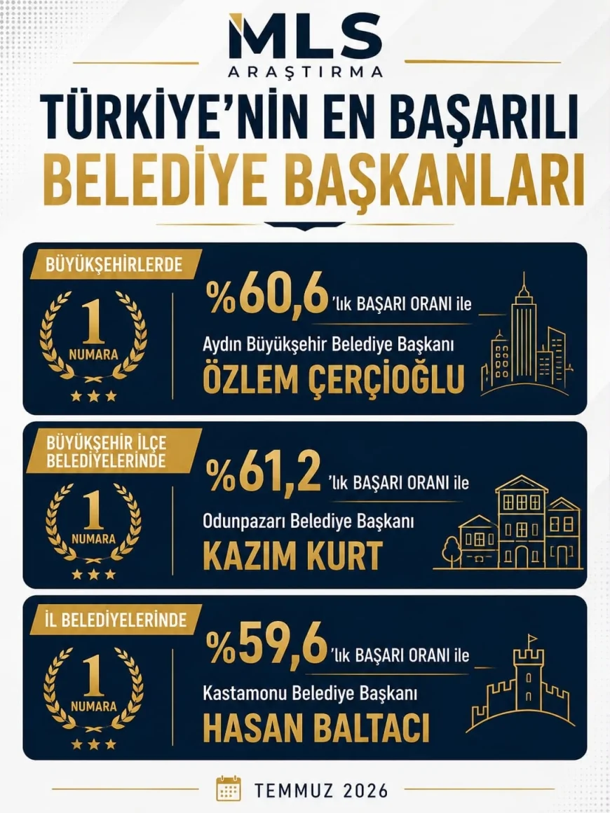 Odunpazarı Belediye Başkanı Kazım Kurt: “Bu başarı, birlikte yöneten anlayışın sonucudur”