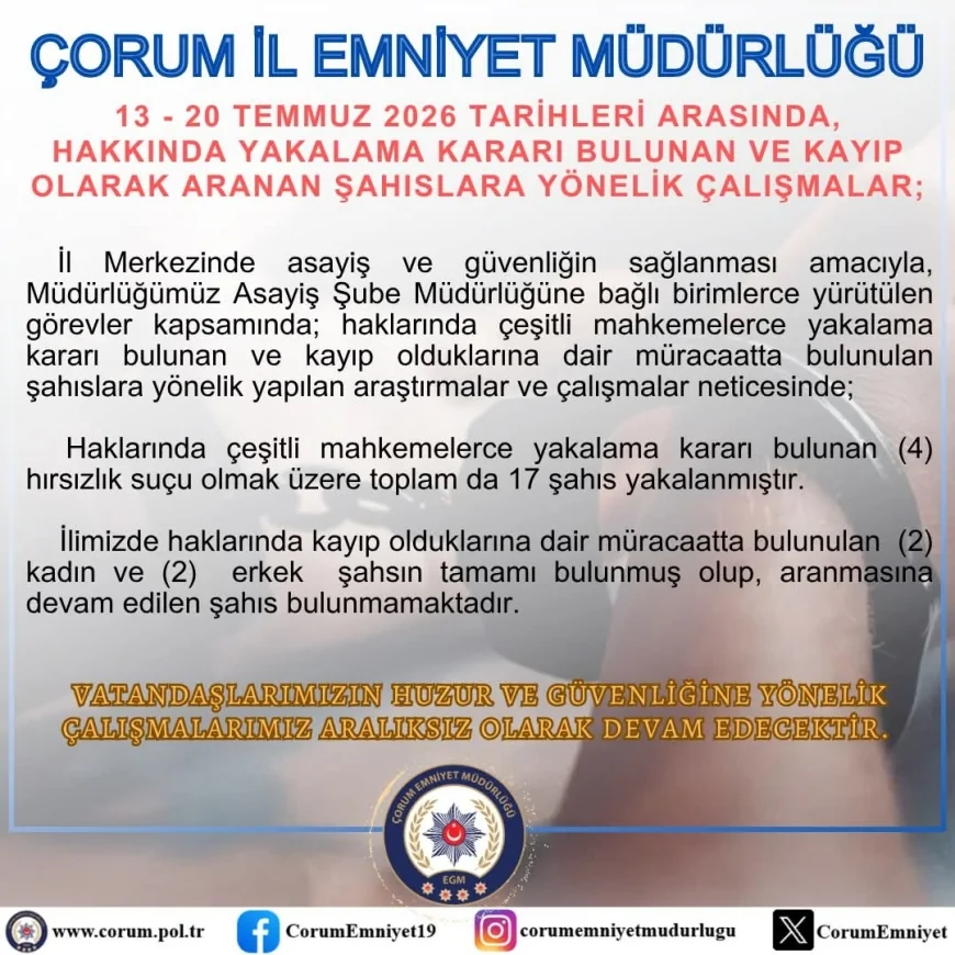 Çorum İl Emniyet Müdürlüğü 17 Aranan Şahsı Yakaladı Kayıp Olarak Aranan 4 Kişinin Tamamı Bulundu