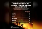 Çevre, Şehircilik ve İklim Değişikliği Bakanı Murat Kurum: “92 bağımsız bölüm ağır hasarlı veya yıkık olarak tespit edildi”