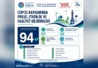 DEÜ, COP31’e 94 Çalışmayla Hazırlanıyor: Bilimsel Projeler ve Uluslararası İş Birlikleri YÖK’e Sunuldu
