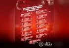 Manisa’nın Kurtuluş Coşkusu İlçelere Yayılacak
