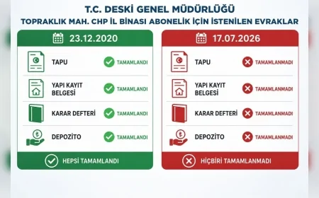 DESKİ Genel Müdürlüğü: “Abonelik işlemleri tüm başvurularda aynı usul ve esaslara göre yürütülmektedir”