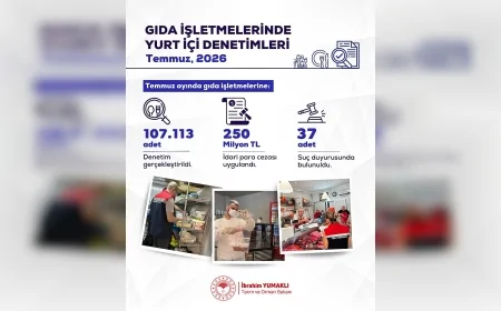 Tarım ve Orman Bakanı İbrahim Yumaklı: “Vatandaşlarımızın güvenilir gıdaya erişimi kırmızı çizgimizdir”