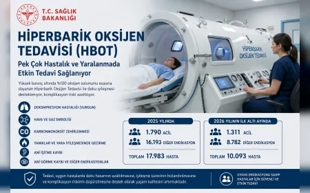 SAĞLIK BAKANLIĞI: “HİPERBARİK OKSİJEN TEDAVİSİYLE DOKU İYİLEŞMESİ DESTEKLENİYOR, KOMPLİKASYON RİSKİ AZALTILIYOR”