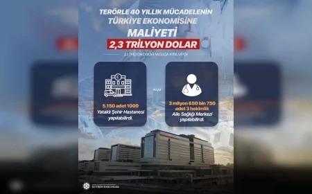 Sağlık Bakanı Prof. Dr. Kemal Memişoğlu: “Terörün Türkiye’ye faturası 2,3 trilyon doların üzerindedir”