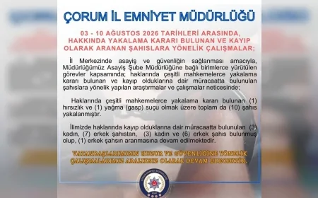 Çorum’da Aranan ve Kayıp Şahıslara Yönelik Çalışmalarda 10 Şüpheli Yakalandı, 9 Kayıp Kişi Bulundu