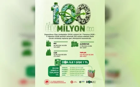 Çevre, Şehircilik ve İklim Değişikliği Bakanı Murat Kurum: “100 milyon kez doğa kazandı”
