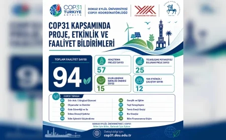 DEÜ, COP31’e 94 Çalışmayla Hazırlanıyor: Bilimsel Projeler ve Uluslararası İş Birlikleri YÖK’e Sunuldu