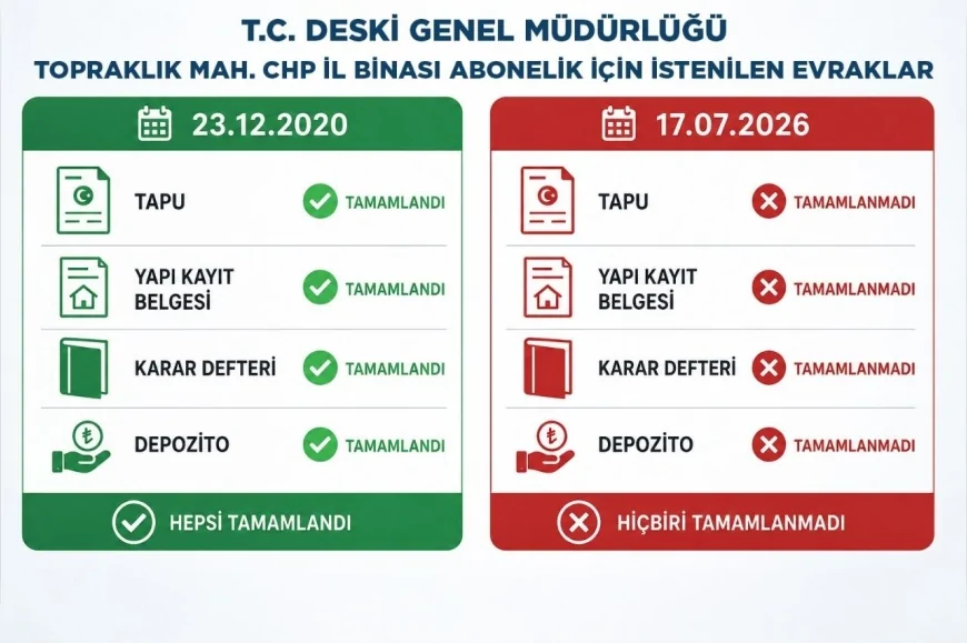 DESKİ Genel Müdürlüğü: “Abonelik işlemleri tüm başvurularda aynı usul ve esaslara göre yürütülmektedir”