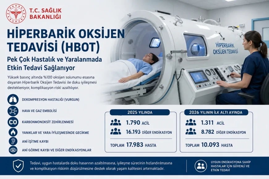 SAĞLIK BAKANLIĞI: “HİPERBARİK OKSİJEN TEDAVİSİYLE DOKU İYİLEŞMESİ DESTEKLENİYOR, KOMPLİKASYON RİSKİ AZALTILIYOR”