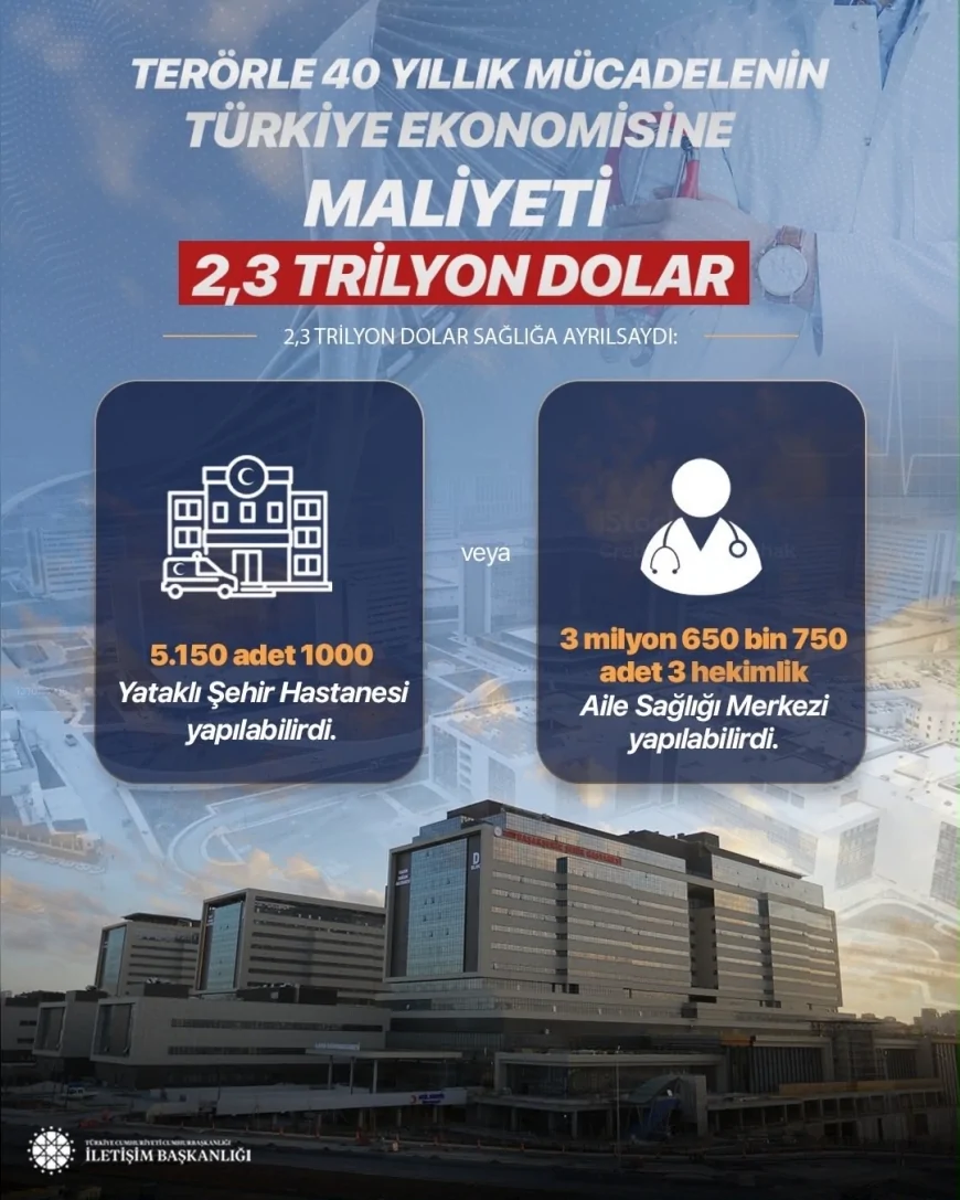Sağlık Bakanı Prof. Dr. Kemal Memişoğlu: “Terörün Türkiye’ye faturası 2,3 trilyon doların üzerindedir”