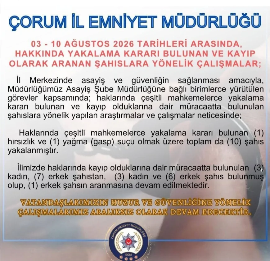 Çorum’da Aranan ve Kayıp Şahıslara Yönelik Çalışmalarda 10 Şüpheli Yakalandı, 9 Kayıp Kişi Bulundu
