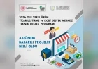 KUZKA, Kastamonu, Çankırı ve Sinop’tan İki Projeye Teknik Destek Sağlayacak