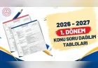 MİLLÎ EĞİTİM BAKANLIĞI DUYURDU: 2026-2027 EĞİTİM ÖĞRETİM YILI BİRİNCİ DÖNEM ORTAK YAZILI SINAVLARININ KONU VE SORU DAĞILIMLARI YAYIMLANDI