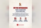 Adalet Bakanı Akın Gürlek: “199 yeni noterlikle hizmet ağımızı daha da güçlendiriyoruz”