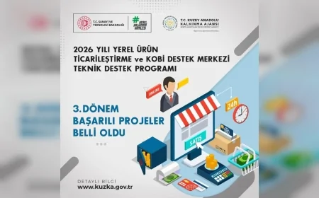 KUZKA, Kastamonu, Çankırı ve Sinop’tan İki Projeye Teknik Destek Sağlayacak