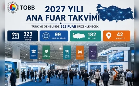 TOBB 2027 Yılı Ana Fuar Takvimi’ni yayımladı Türkiye genelinde 323 fuar düzenlenecek