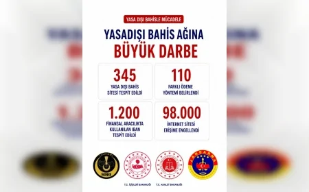 Adalet Bakanı Akın Gürlek: “Yasa dışı bahis ağları ve suç gelirleriyle mücadelemizi kararlılıkla sürdüreceğiz”