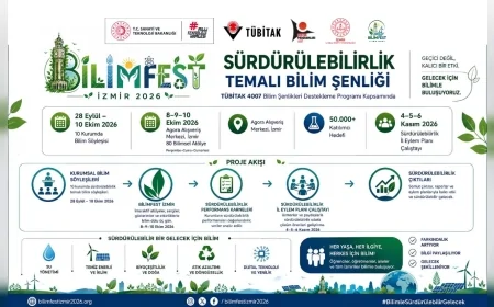 İzmir Bilimfest 2026 ile bilimin merkezi olacak, 80’den fazla atölyede 50 bin katılımcı hedefleniyor