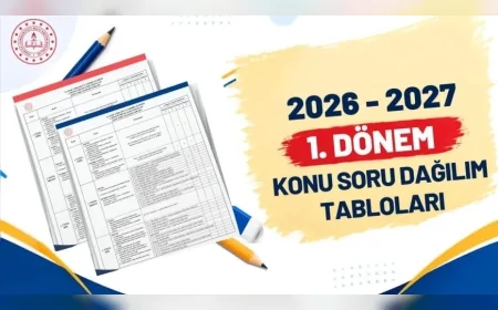 MİLLÎ EĞİTİM BAKANLIĞI DUYURDU: 2026-2027 EĞİTİM ÖĞRETİM YILI BİRİNCİ DÖNEM ORTAK YAZILI SINAVLARININ KONU VE SORU DAĞILIMLARI YAYIMLANDI
