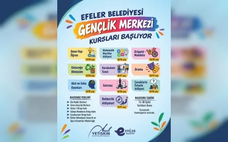 Efeler Belediye Başkanı Anıl Yetişkin’den gençlik atağı: Gençlik Merkezi’nde yeni dönem kursları başlıyor
