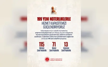 Adalet Bakanı Akın Gürlek: “199 yeni noterlikle hizmet ağımızı daha da güçlendiriyoruz”