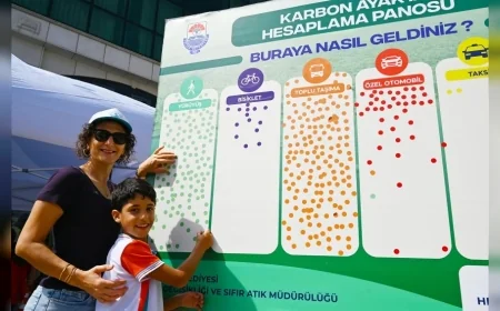 YALOVA BELEDİYESİ AVRUPA HAREKETLİLİK HAFTASI’NDA 2 BİN 424 KİŞİNİN ULAŞIM KAYNAKLI KARBON AYAK İZİNİ ÖLÇTÜ